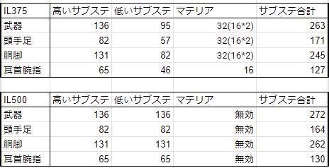 Senetoto Covey Blog Entry `実は知らないアイテムレベルシンク .